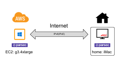 Aws Ec2をゲーミングpcとして150時間プレイした感想 Icecream